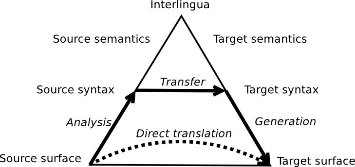 Vauqouis triangle.